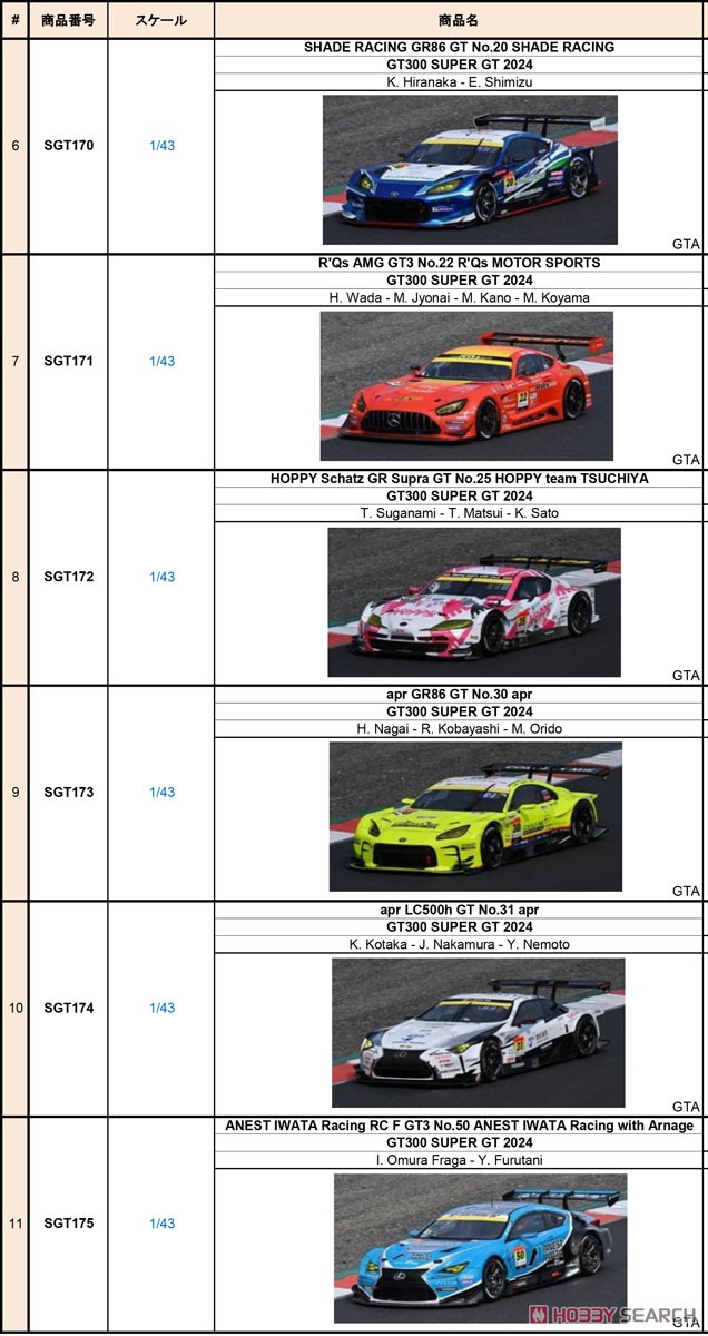 Green Brave GR Supra GT No.52 Saitama Green BraveGT300 SUPER GT 2024 H.Yoshida - S.Nonaka (ミニカー) その他の画像3