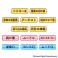 Power Pros Kintoku Sticker Doctor K (Anime Toy) その他の画像1 Thumbnail
