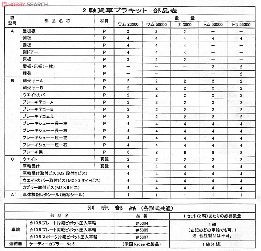 16番(HO) [PRUSシリーズ] トム50000形 (2両・組み立てキット) (鉄道模型) 設計図2