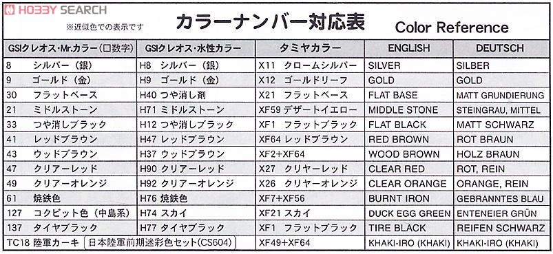 帝国陸軍 九四式六輪自動貨車 (幌型運転台) (プラモデル) 塗装1