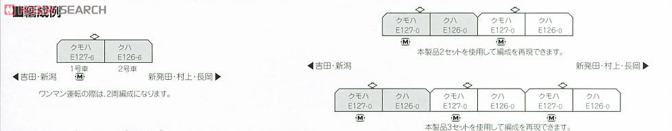 E127系0番台 新潟色 (2両セット) (鉄道模型) 解説1