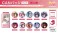 CANバッジ ウマ娘 プリティーダービーVol.5 B BOX (10個セット) (キャラクターグッズ) その他の画像1 サムネイル