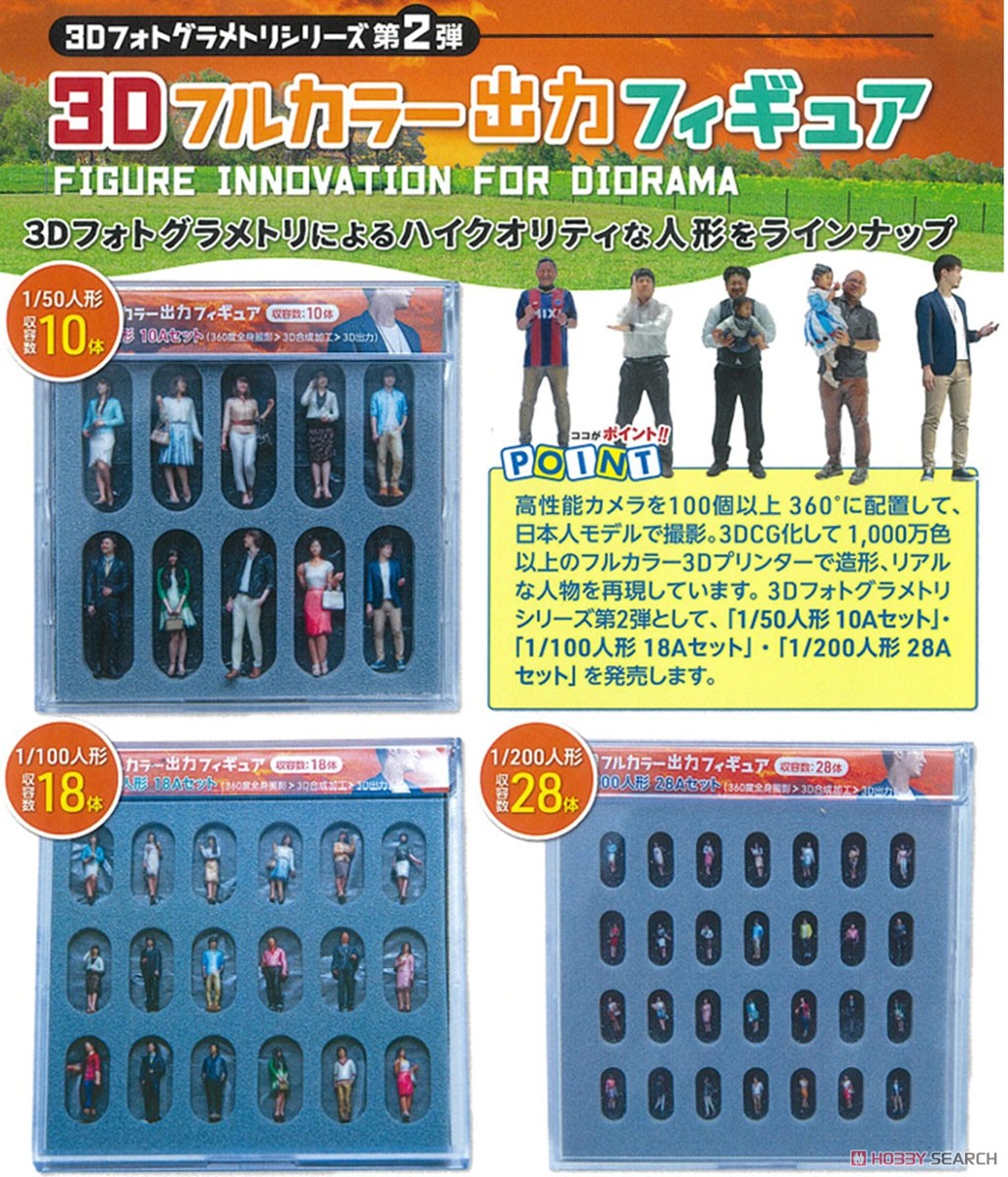 3Dフルカラー出力フィギュア 1/200 28Aセット (28個入り) (鉄道模型) その他の画像1