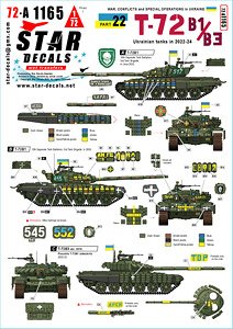 War in Ukraine # 22. Ukrainian T-72B1 and T-72B3 obr 2016 in 2022-24. (Plastic model)