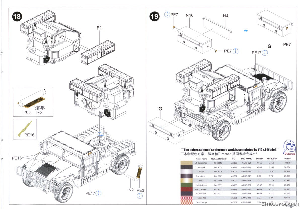 M1097 AN/TWQ-1 Avenger (First-time Bonus Included) (Plastic model) 設計図9 Modal