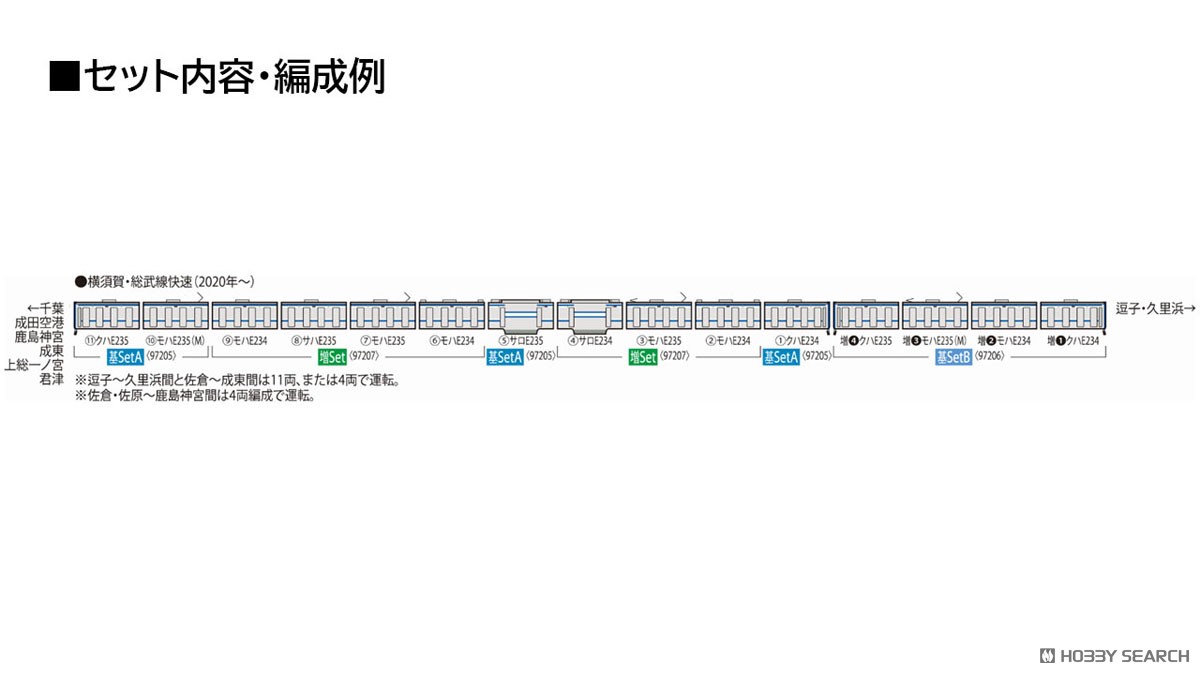 JR E235-1000系電車 (横須賀・総武線) 基本セットA (基本・4両セット) (鉄道模型) 解説2