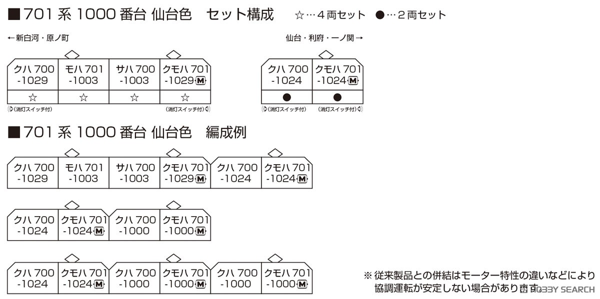 701系1000番台 仙台色 4両セット (4両セット) (鉄道模型) 解説1