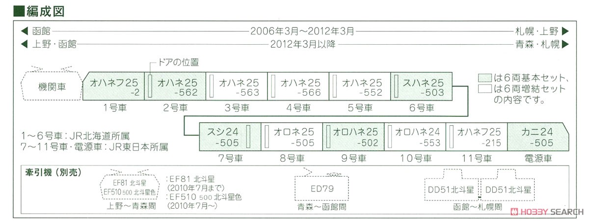 24系 寝台特急 「北斗星」 ＜デラックス編成＞ 6両基本セット (基本・6両セット) (鉄道模型) 解説2