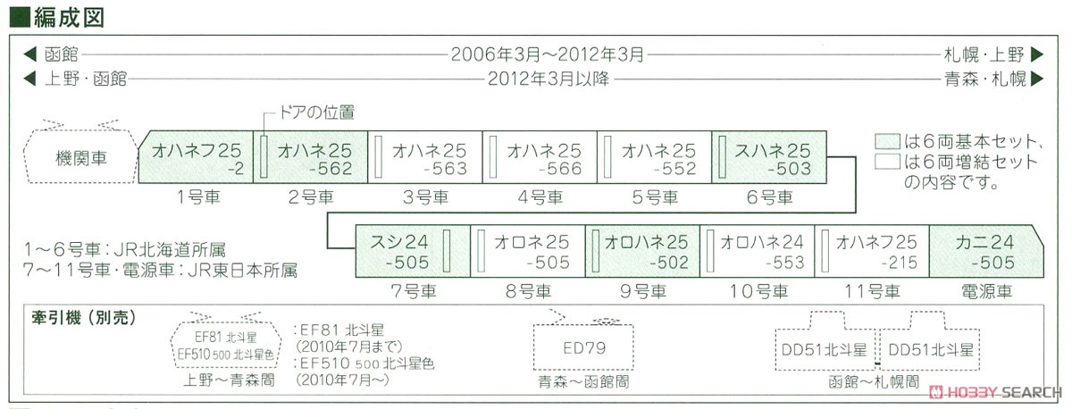 24系 寝台特急 「北斗星」 ＜デラックス編成＞ 6両増結セット (増結・6両セット) (鉄道模型) 解説2