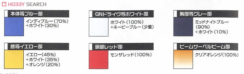 ブレイヴ指揮官用試験機 (HG) (ガンプラ) 塗装1