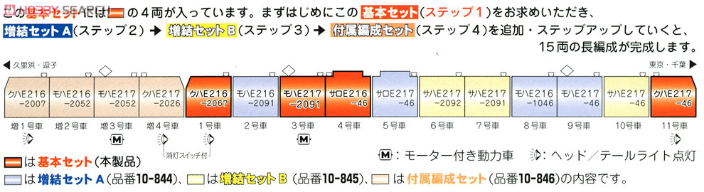 Series E217 Yokosuka Line & Sobu Line (New Color) (Basic 4-Car Set) (Model Train) About item2