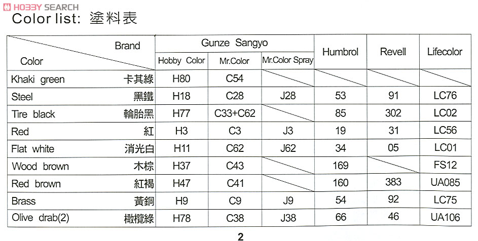 チャーチル歩兵戦車 Mk.IV (鋳造砲塔型) (プラモデル) 塗装1