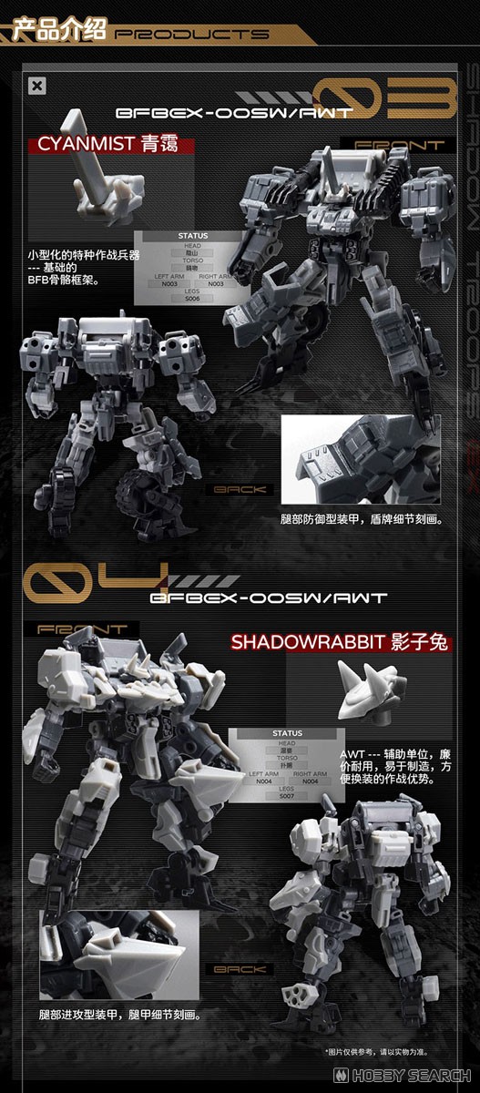 SHADOW TROOPS EX Series EX03 CYANMIST & EX04 SHADOWRABBIT (Plastic model) その他の画像2