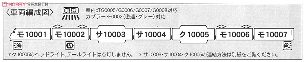 近鉄 10000系 ビスタカー 新塗装 晩年時 (7両セット) (鉄道模型) 解説1