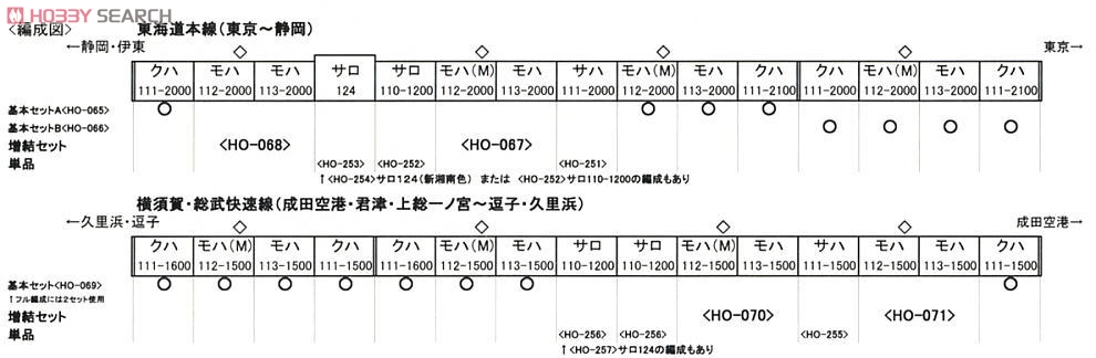 16番(HO) 国鉄 113-2000系 近郊電車 (湘南色) (増結T・2両セット) (鉄道模型) 解説1