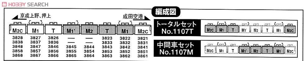 京成 3700形 6次車 増結用中間車4輛セット (増結・4両・塗装済みキット) (鉄道模型) 解説1