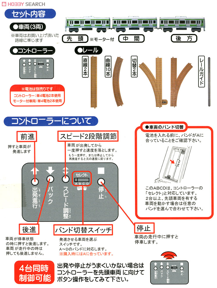 Remotrain Full Set Series E231 Yamanote Line (Model Train) Item picture3
