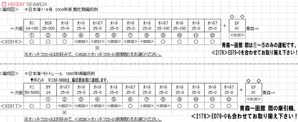 JR 24系25-0形 特急寝台客車 (日本海・モトトレール) (7両セット) (鉄道模型) 解説1