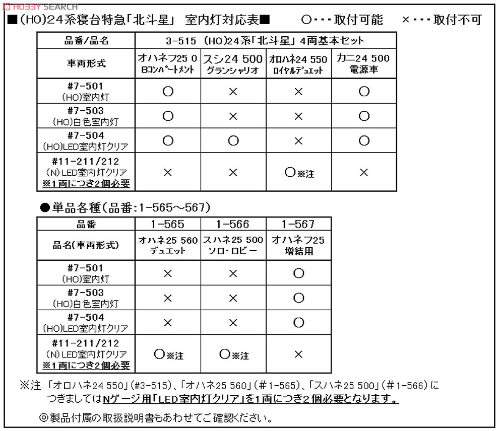 1/80(HO) Limited Express Sleeper `Hokutosei` Type SUHANE25-500 Solo/Lobby (Sleeping Passenger Car Series 24) (Model Train) About item2