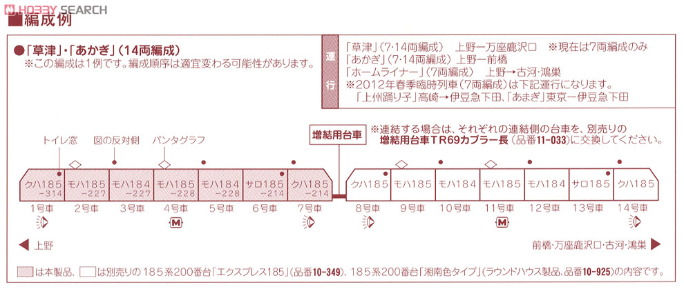 185系200番台 国鉄特急色タイプ (7両セット) ★ラウンドハウス (鉄道模型) 解説1