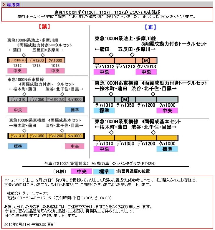 東急 1000N系 東横線(日比谷線直通) 4輛編成トータルセット (動力付き) (4両・塗装済みキット) (鉄道模型) 解説2