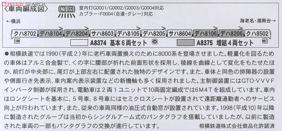 相鉄 8000系 シングルアームパンタ (基本・6両セット) (鉄道模型) 解説1