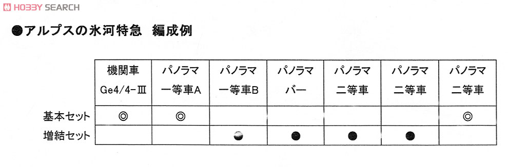 アルプスの氷河特急 増結セット4両 (増結・4両セット) ★外国形モデル (鉄道模型) 解説1