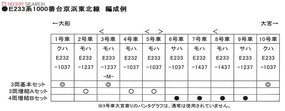E233系1000番台 京浜東北線 (増結A・3両セット) (鉄道模型) 解説1