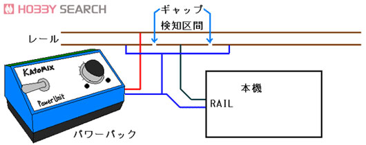 車両センサーユニット (軌道回路式) (Nゲージ・HOゲージ共通部品) (鉄道模型) その他の画像1