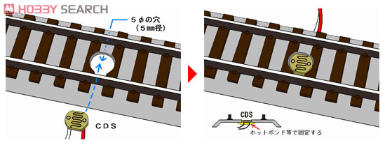 車両センサーユニット (CDS式) (Nゲージ・HOゲージ共通部品) (鉄道模型) その他の画像1