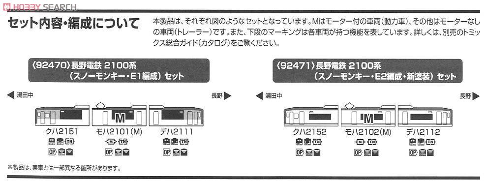 長野電鉄 2100系 (スノーモンキー・E2編成・新塗装) (3両セット) (鉄道模型) 解説3