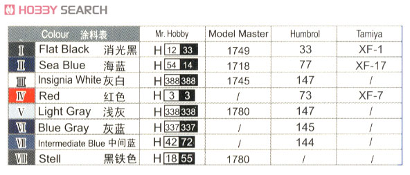 米・OS2Uキングフィッシャー水上機+カタパルト2セット入 (プラモデル) 塗装1
