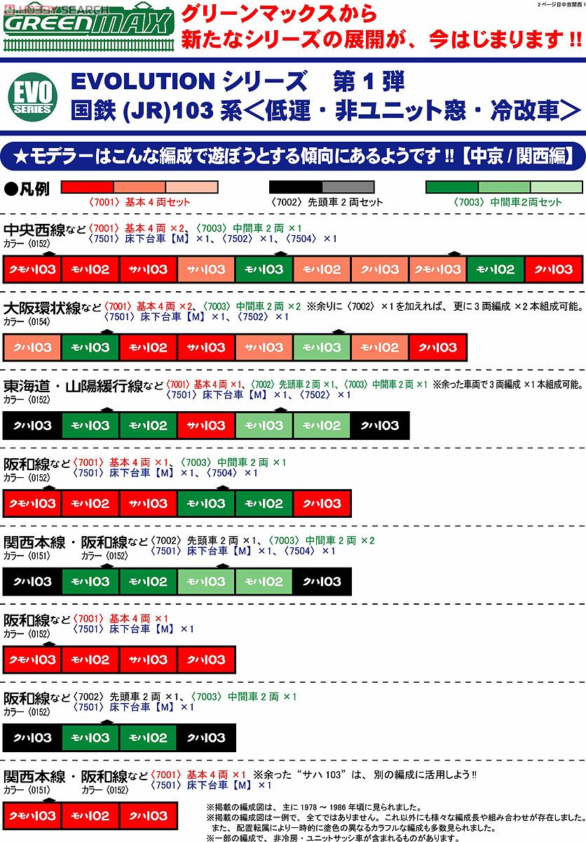 [EVO] 床下台車セット (先頭車 2両用) (動力無し) (鉄道模型) 解説2