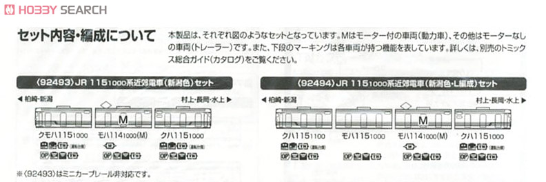 JR 115-1000系 近郊電車 (新潟色・L編成) (4両セット) (鉄道模型) 解説2