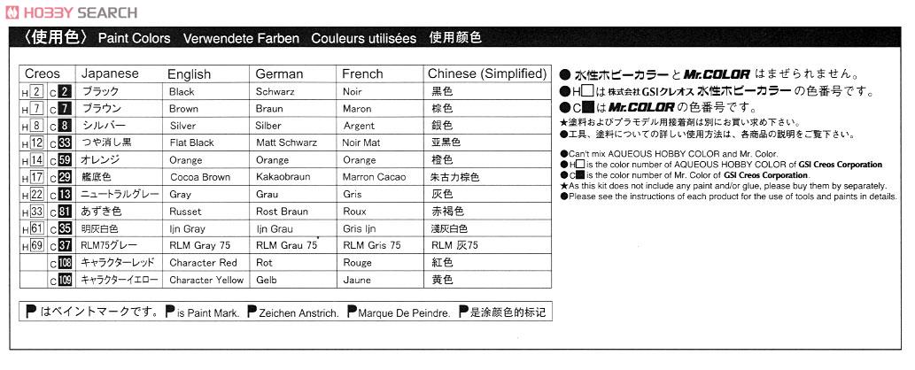 未来少年コナン ギガント (プラモデル) 塗装1