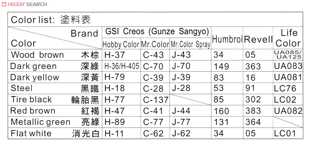 Tiger I Heavy Tank Late Type (Plastic model) Color1