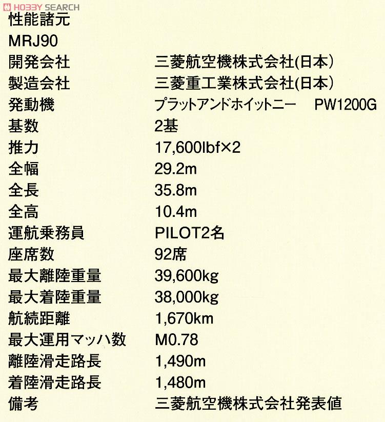1/100 MRJ90 デスクトップモデル Inspiration of JAPAN (完成品飛行機) 解説1