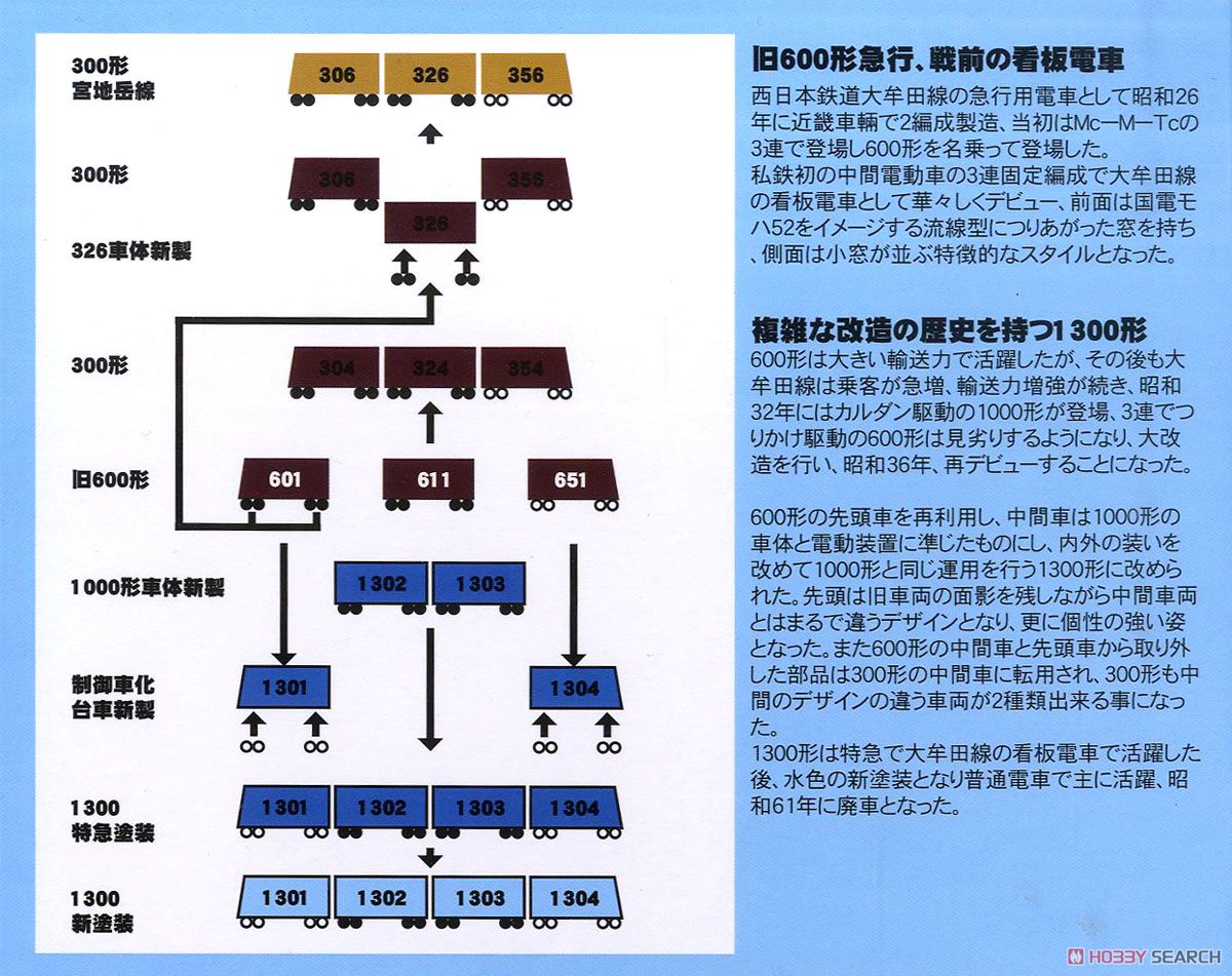 西日本鉄道 大牟田線 1300形 新塗装 (アイスグリーン) ディスプレイモデル (4両セット) (鉄道模型) 解説1