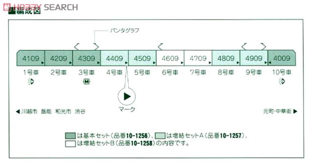 東急電鉄 5050系4000番台 増結セットA (増結・4両セット) (鉄道模型) 解説3