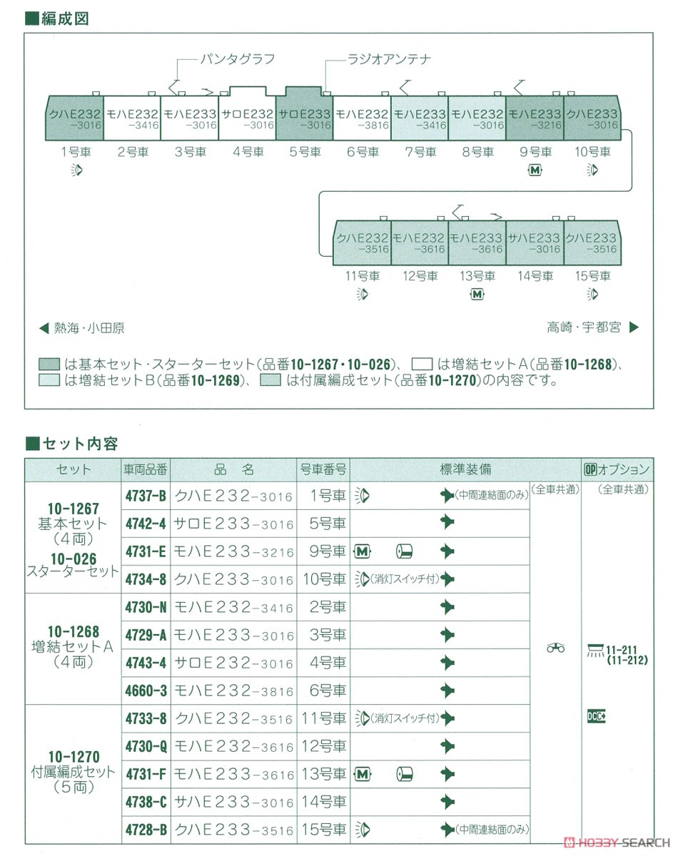 E233系3000番台 東海道線・上野東京ライン (増結A・4両セット) (鉄道模型) 解説2