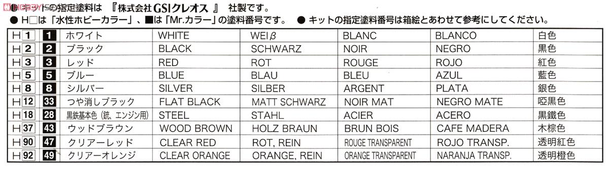 ロータス ヨーロッパスペシャル 風吹裕矢 (プラモデル) 塗装1