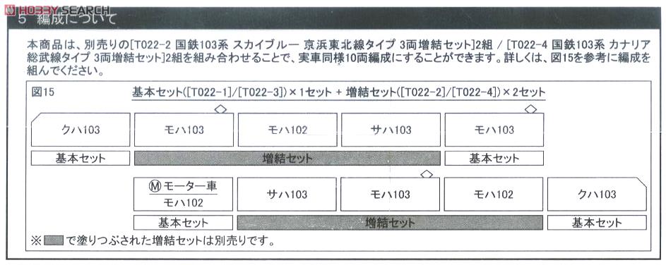 (Z) 国鉄103系 スカイブルー 京浜東北線タイプ 4両基本セット (基本・4両セット) (鉄道模型) 解説1