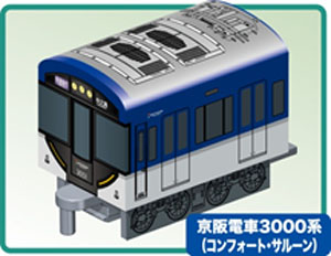 はこてつ: 京阪電車 3000系 (鉄道模型)