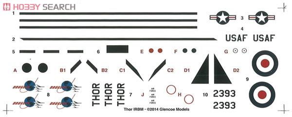Thor (Plastic model) Contents2