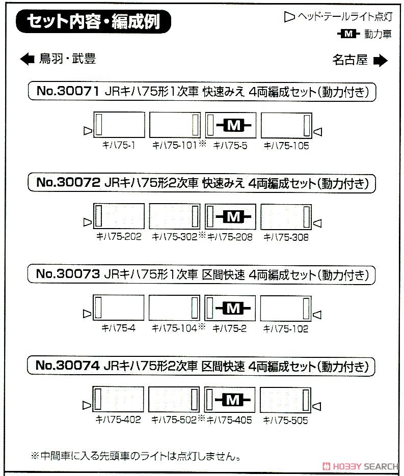 JR キハ75形 2次車 快速「みえ」 4輛編成セット (動力付き) (4両セット) (塗装済み完成品) (鉄道模型) 解説1