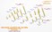 Photo Etched Parts for WWII Royal Navy Ladder (Plastic model) 商品画像1 Thumbnail