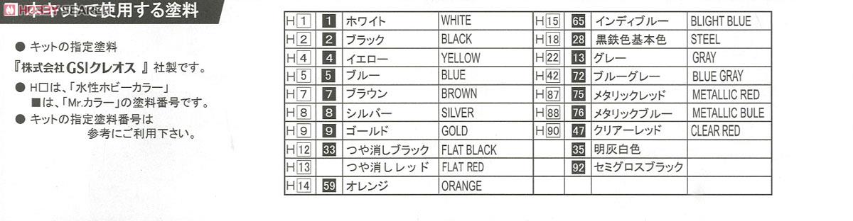 ウィリアムズ FW14B 1992 (プラモデル) 塗装1