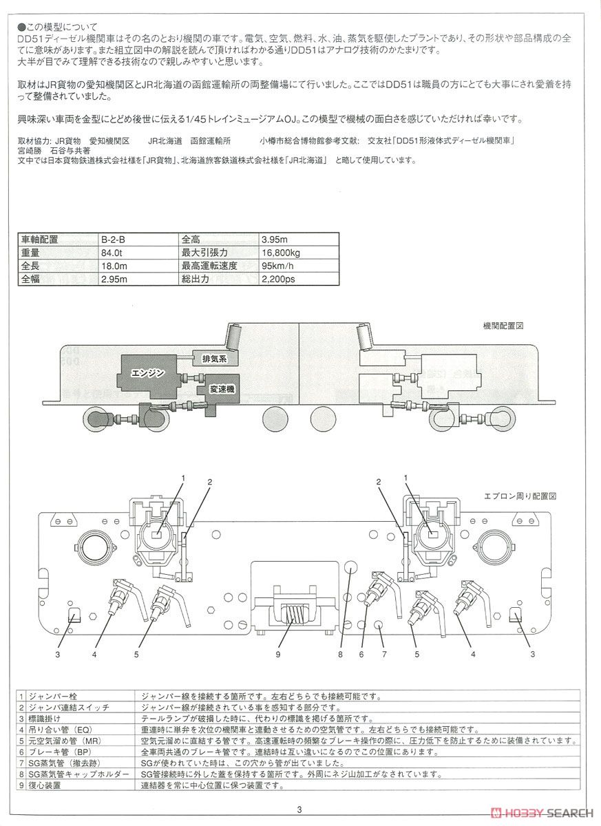 ディーゼル機関車 DD51 標準仕様 (プラモデル) 解説2