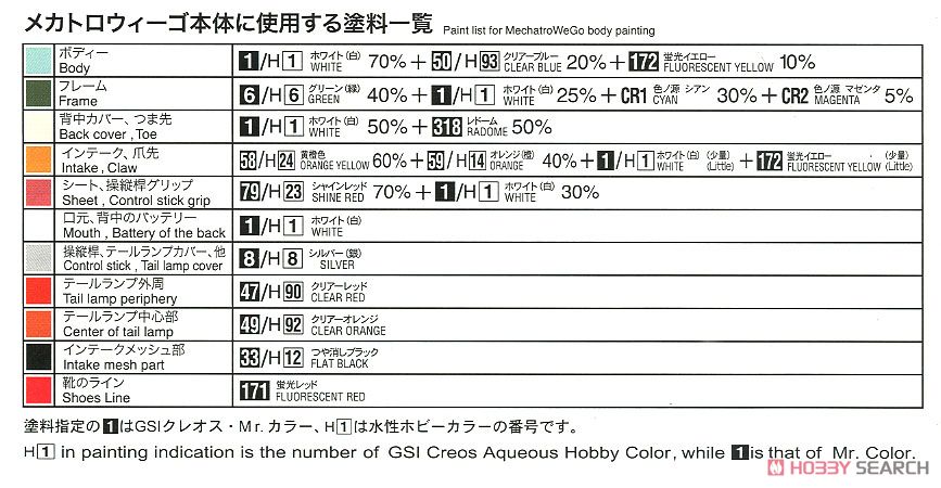 20 メカトロ ウィーゴNo.01 `うすみどり` (プラモデル) 塗装1