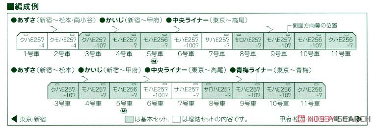 E257系 「あずさ・かいじ」 (基本・7両セット) (鉄道模型) 解説2